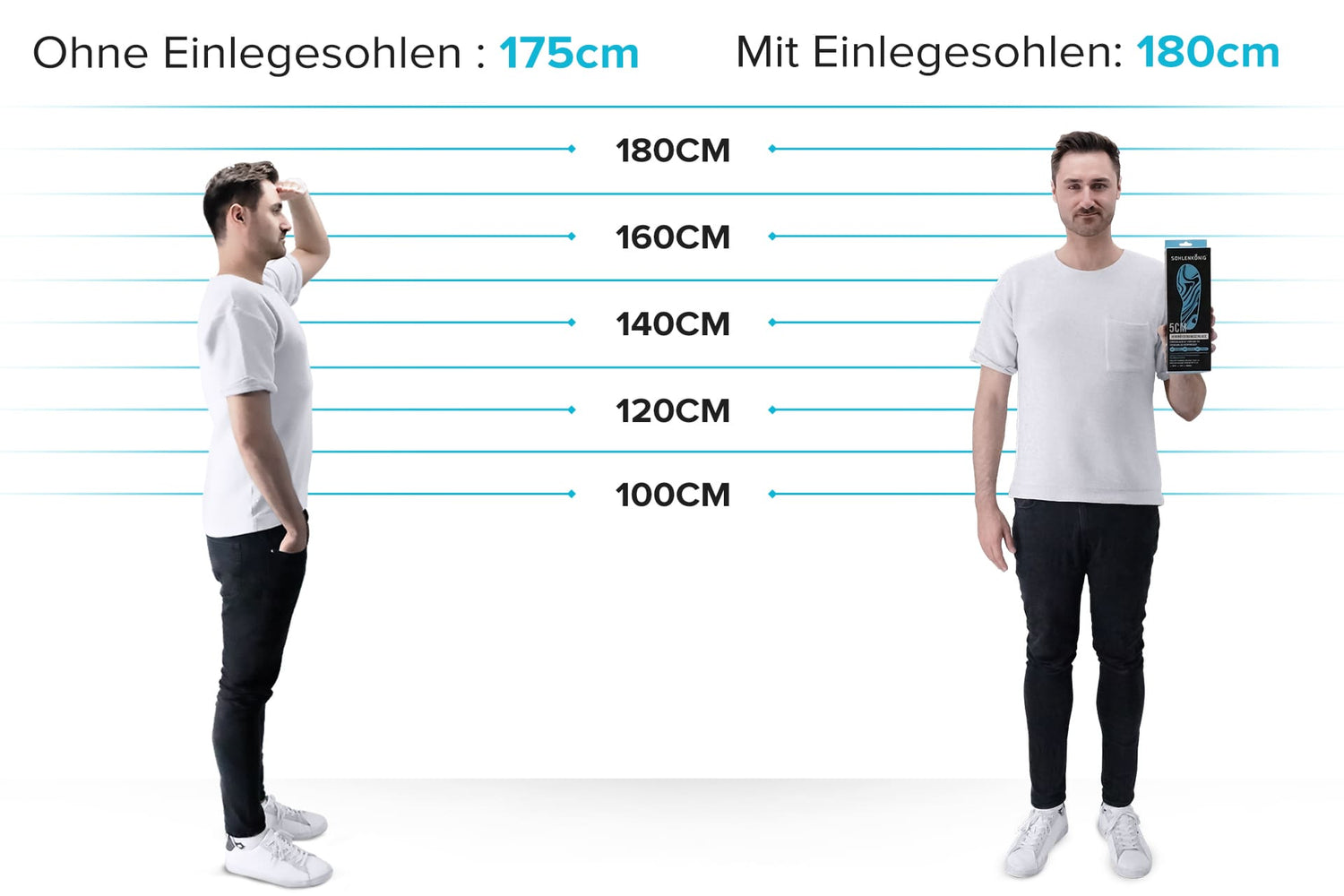 180cm gross werden